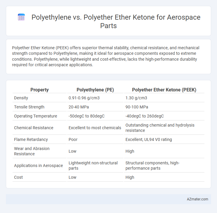 Polyethylene vs. Polyether Ether Ketone for Aerospace Parts - What is The Difference?