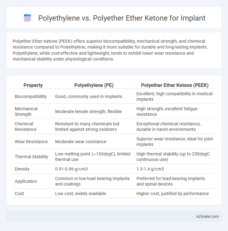 Polyethylene vs. Polyether Ether Ketone for Implant - What is The Difference?