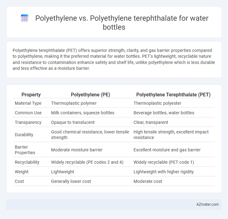 Polyethylene vs. Polyethylene terephthalate for water bottles - What is The Difference?