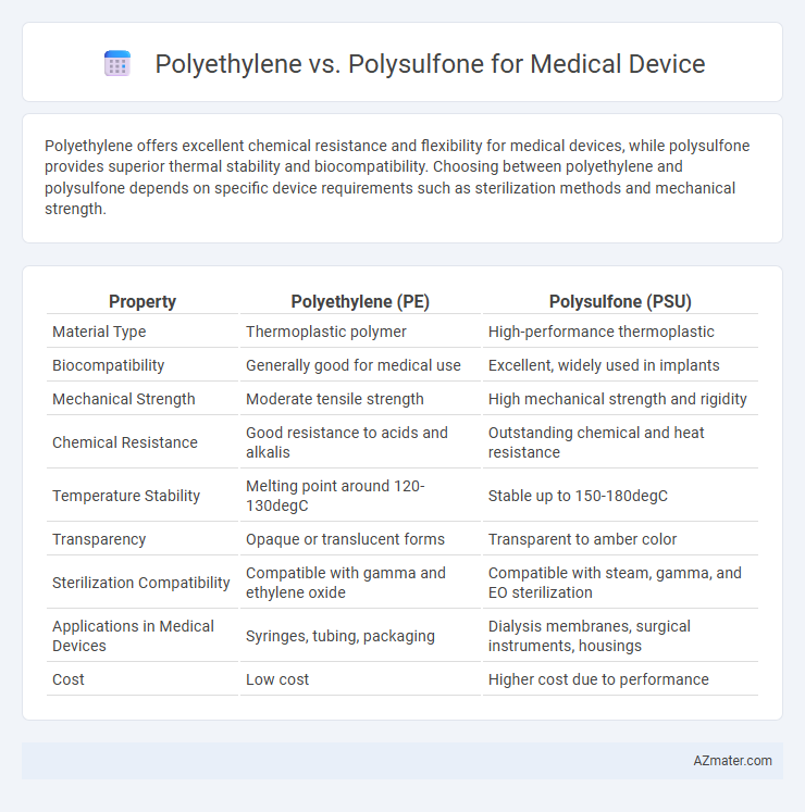 Polyethylene vs. Polysulfone for Medical Device - What is The Difference?