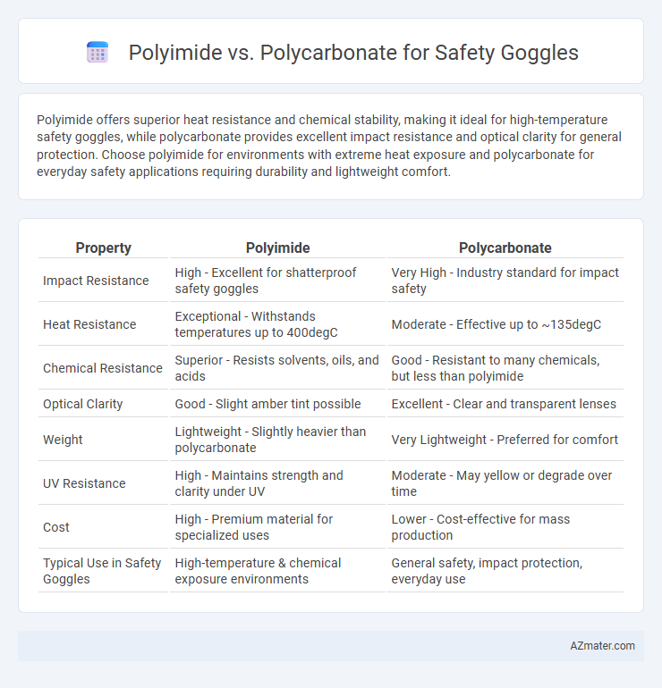 Polyimide vs. Polycarbonate for Safety Goggles - What is The Difference?