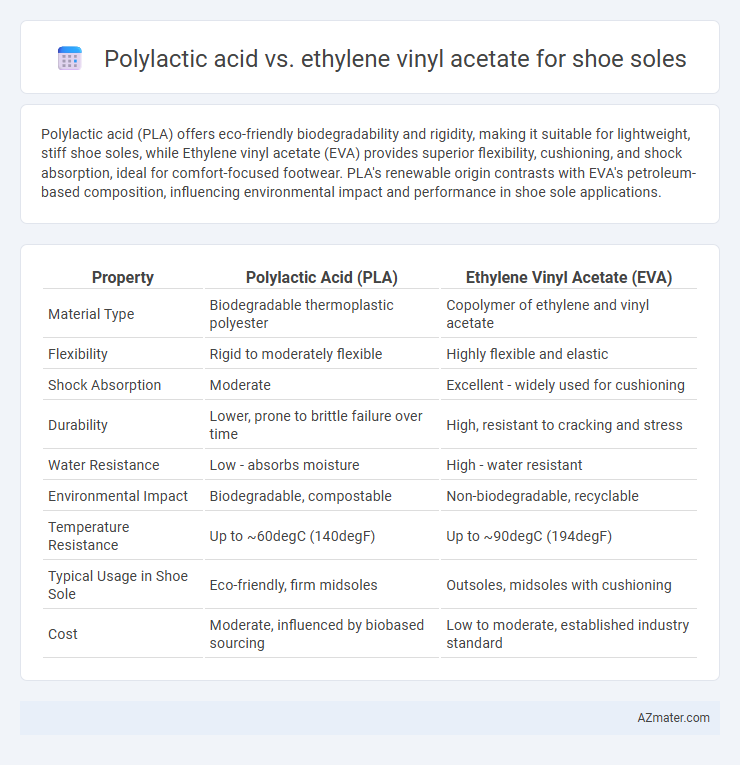 Polylactic acid vs. ethylene vinyl acetate for shoe soles - What is The Difference?