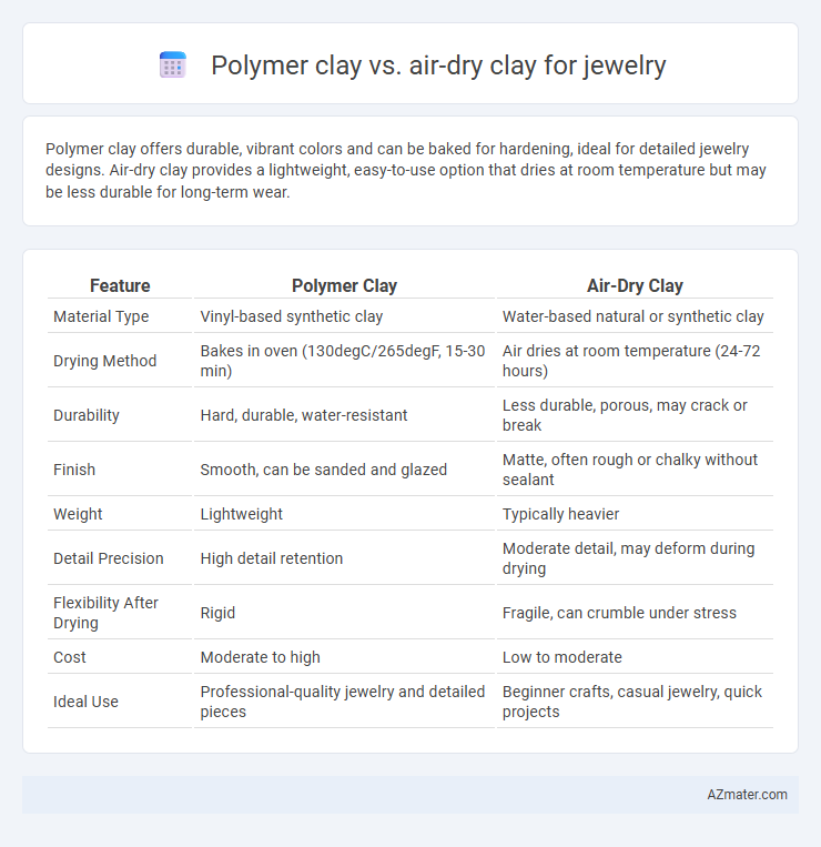 Polymer clay vs. air-dry clay for jewelry - What is The Difference?