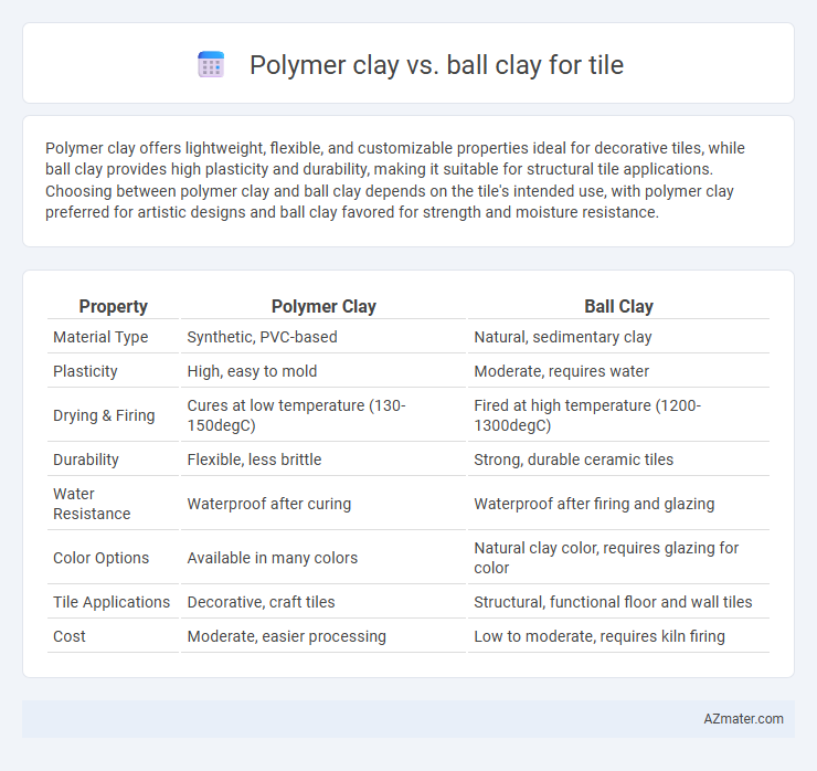 Polymer clay vs. ball clay for tile - What is The Difference?