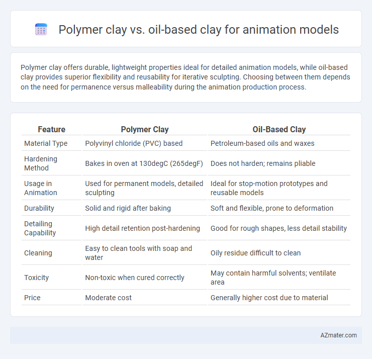 Polymer clay vs. oil-based clay for animation models - What is The Difference?