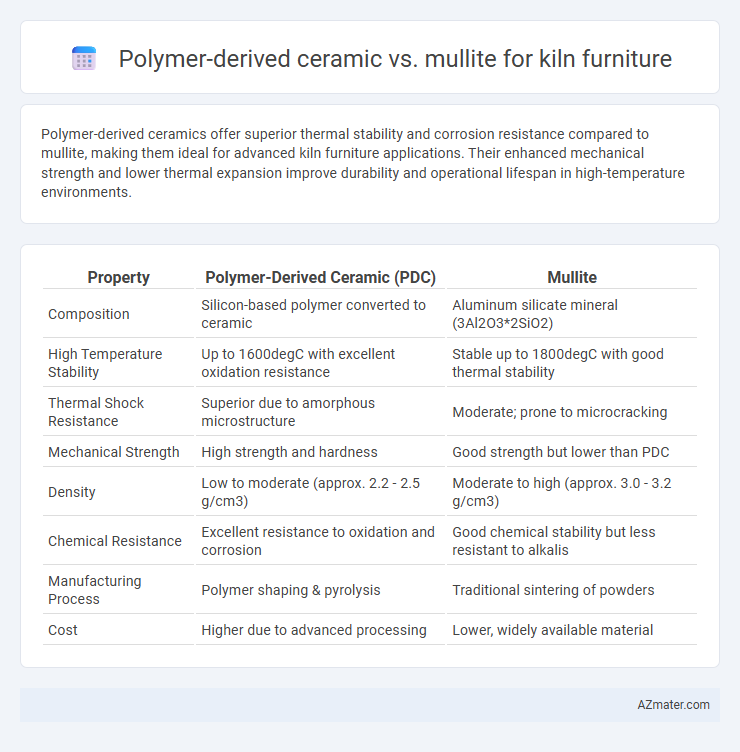 Polymer-derived ceramic vs. mullite for kiln furniture - What is The Difference?