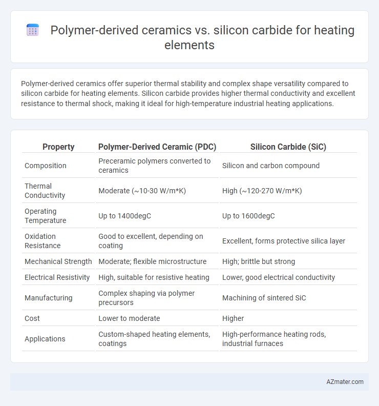 Polymer-derived ceramics vs. silicon carbide for heating elements - What is The Difference?