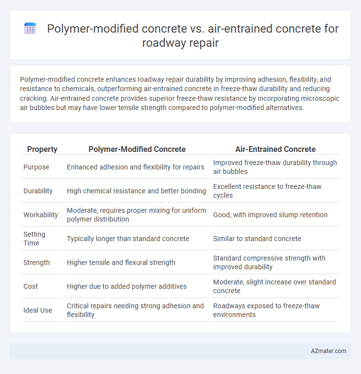 Polymer-modified concrete vs. air-entrained concrete for roadway repair - What is The Difference?
