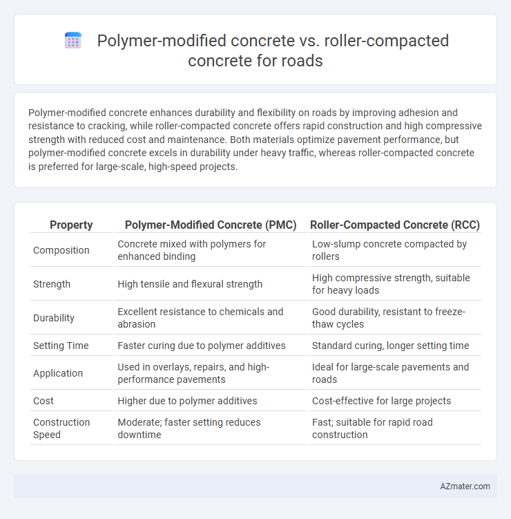 Polymer-modified concrete vs. roller-compacted concrete for roads - What is The Difference?