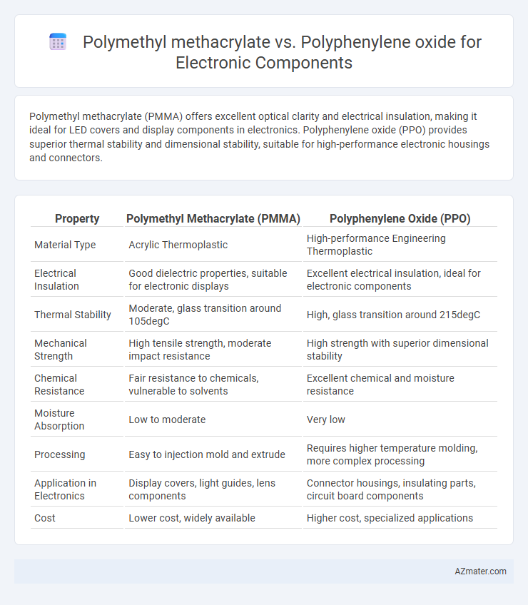 Polymethyl methacrylate vs. Polyphenylene oxide for Electronic Components - What is The Difference?