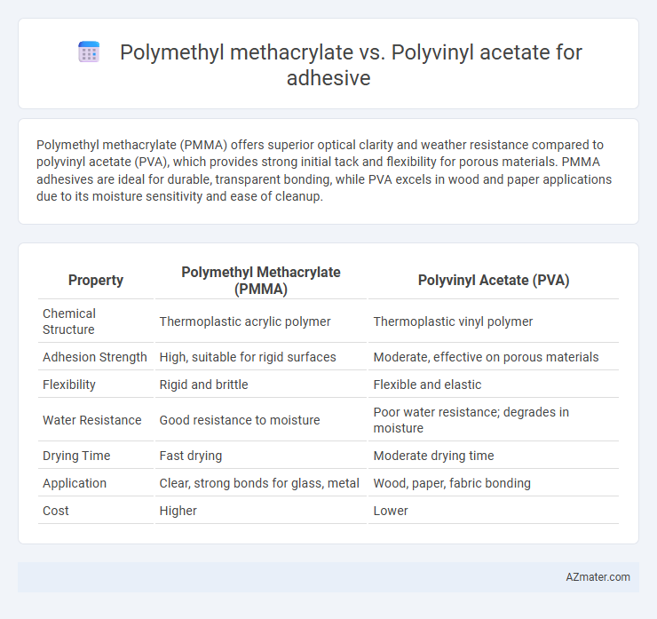 Polymethyl methacrylate vs. Polyvinyl acetate for adhesive - What is The Difference?