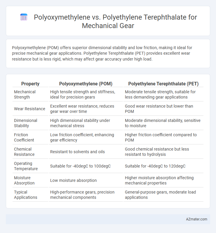 Polyoxymethylene vs. Polyethylene Terephthalate for Mechanical Gear - What is The Difference?