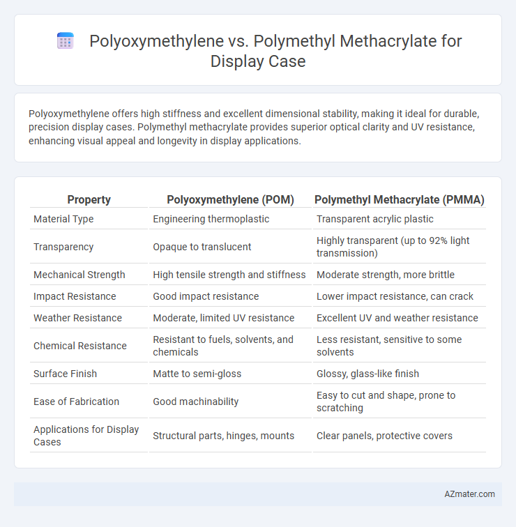Polyoxymethylene vs. Polymethyl Methacrylate for Display Case - What is The Difference?