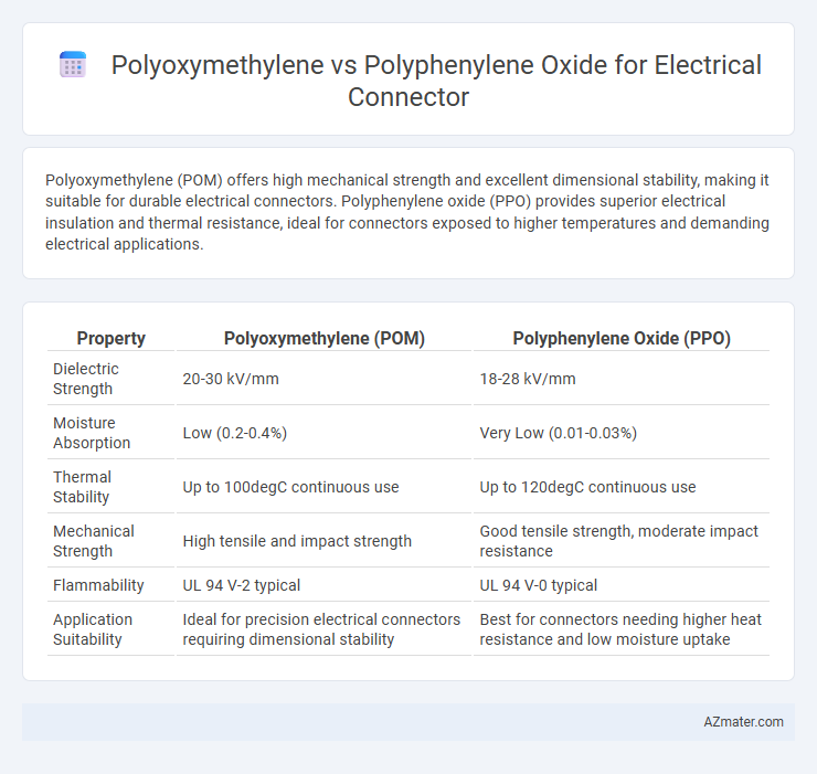 Polyoxymethylene vs Polyphenylene Oxide for Electrical Connector - What is The Difference?