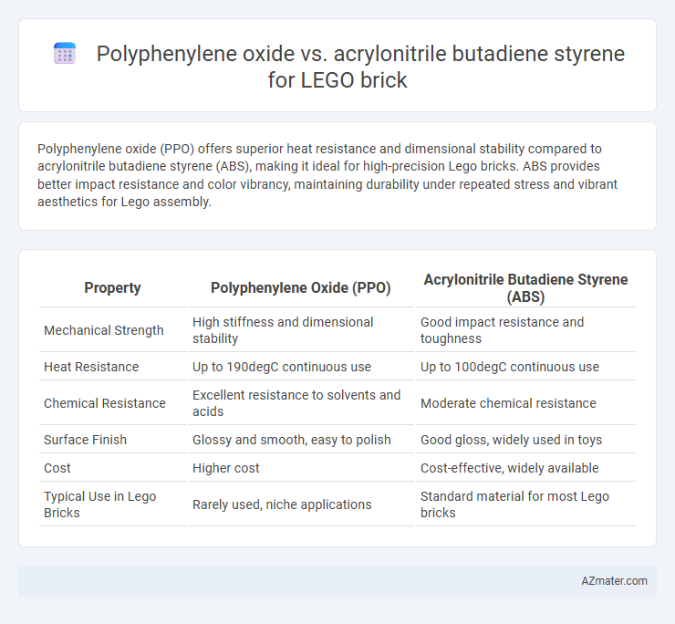 Polyphenylene oxide vs. acrylonitrile butadiene styrene for LEGO brick - What is The Difference?