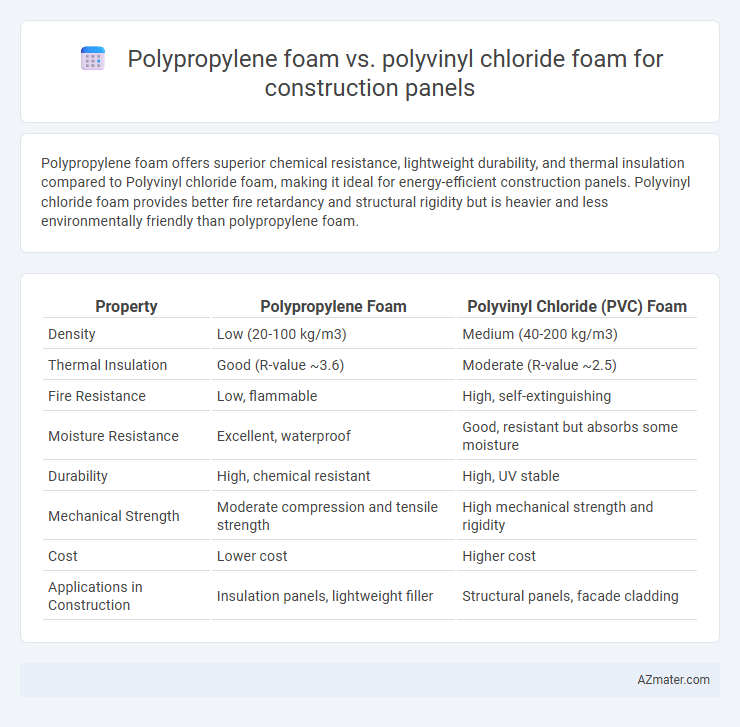 Polypropylene foam vs. polyvinyl chloride foam for construction panels - What is The Difference?