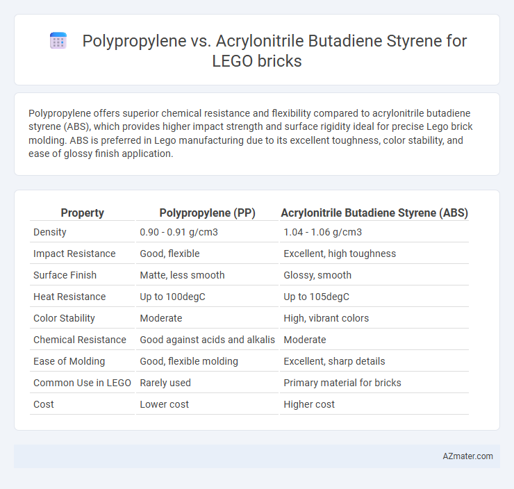 Polypropylene vs. Acrylonitrile Butadiene Styrene for LEGO bricks - What is The Difference?