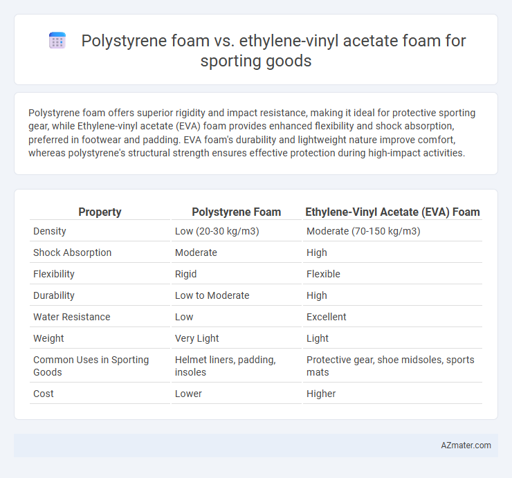 Polystyrene foam vs. ethylene-vinyl acetate foam for sporting goods - What is The Difference?