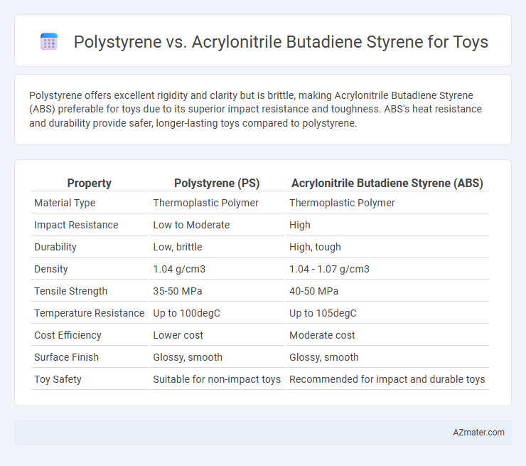 Polystyrene vs. Acrylonitrile Butadiene Styrene for Toys - What is The Difference?