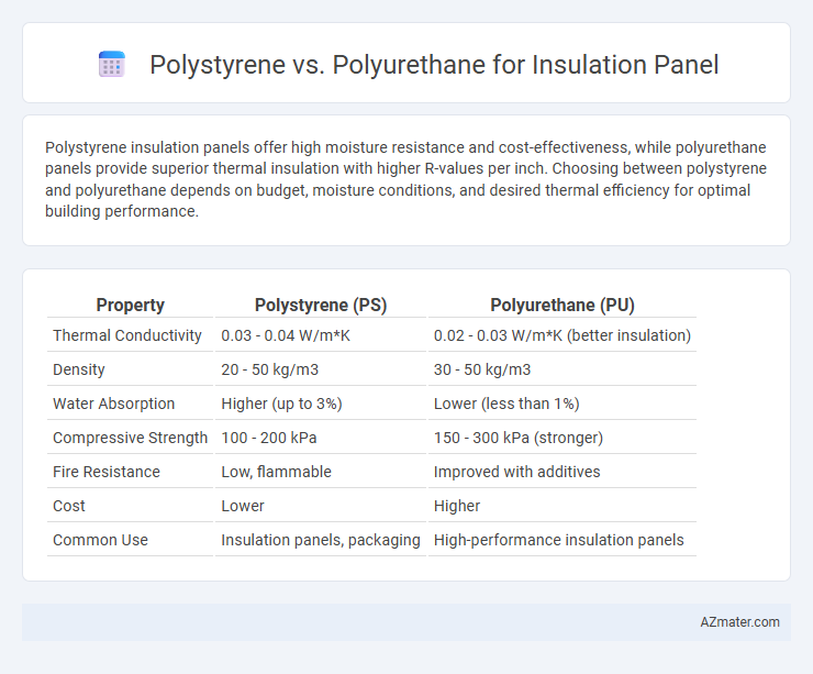 Polystyrene vs. Polyurethane for Insulation Panel - What is The Difference?