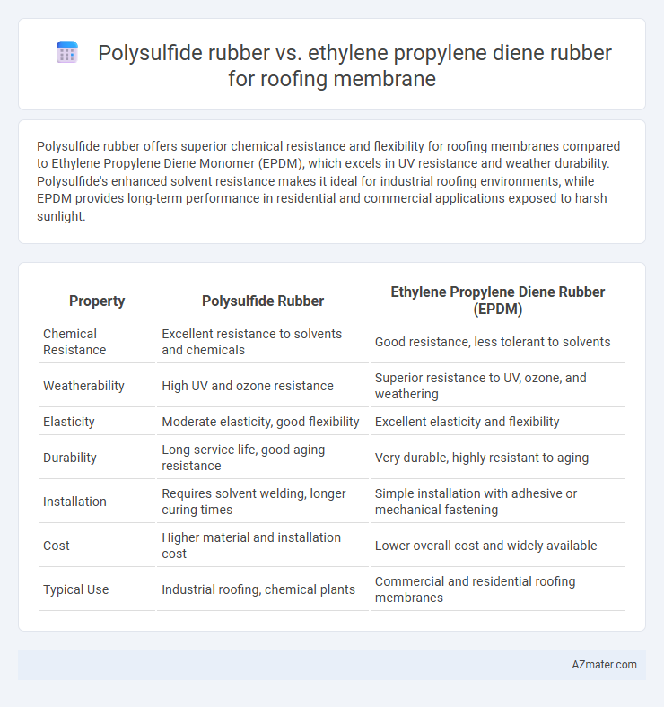 Polysulfide rubber vs. ethylene propylene diene rubber for roofing membrane - What is The Difference?