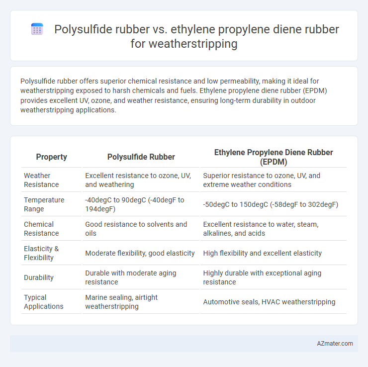 Polysulfide rubber vs. ethylene propylene diene rubber for weatherstripping - What is The Difference?