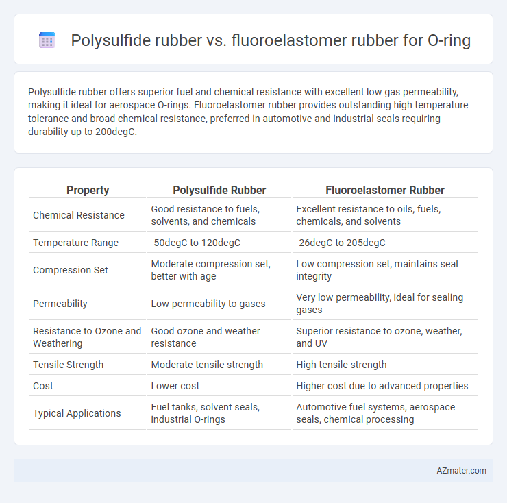 Polysulfide rubber vs. fluoroelastomer rubber for O-ring - What is The Difference?