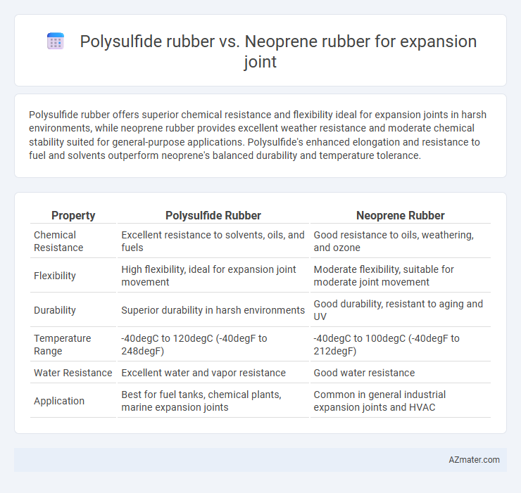 Polysulfide rubber vs. Neoprene rubber for expansion joint - What is The Difference?