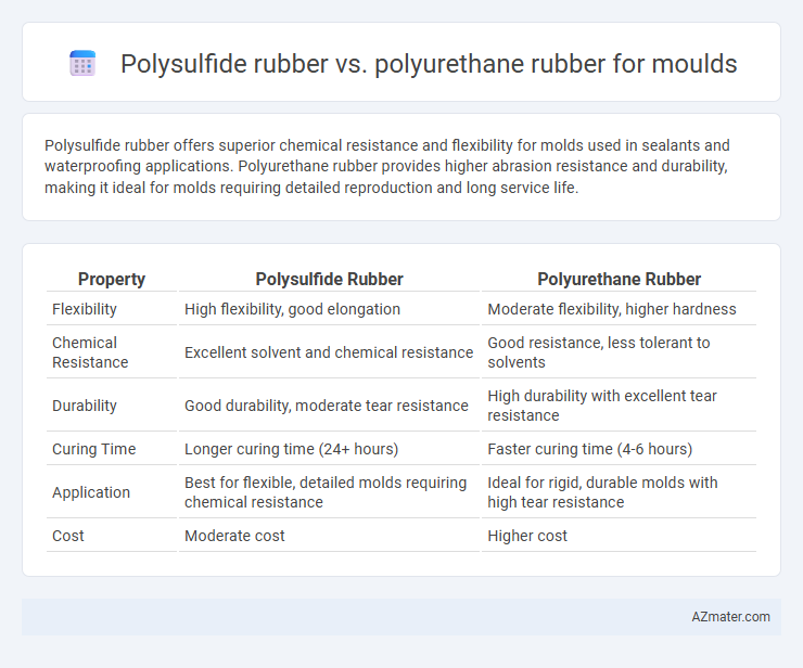 Polysulfide rubber vs. polyurethane rubber for moulds - What is The Difference?
