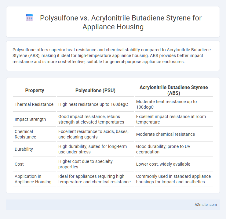 Polysulfone vs. Acrylonitrile Butadiene Styrene for Appliance Housing - What is The Difference?