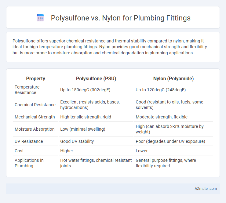 Polysulfone vs. Nylon for Plumbing Fittings - What is The Difference?