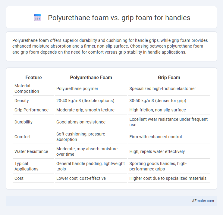 Polyurethane foam vs. grip foam for handles - What is The Difference?