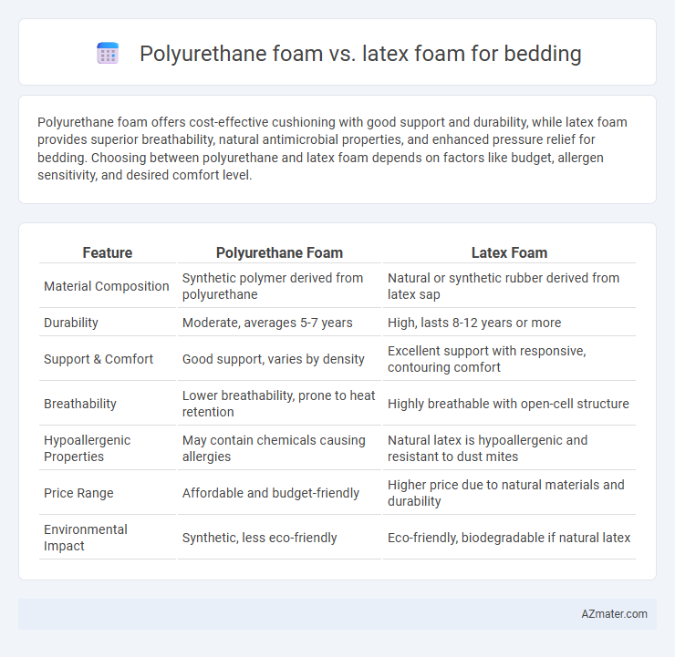 Polyurethane foam vs. latex foam for bedding - What is The Difference?