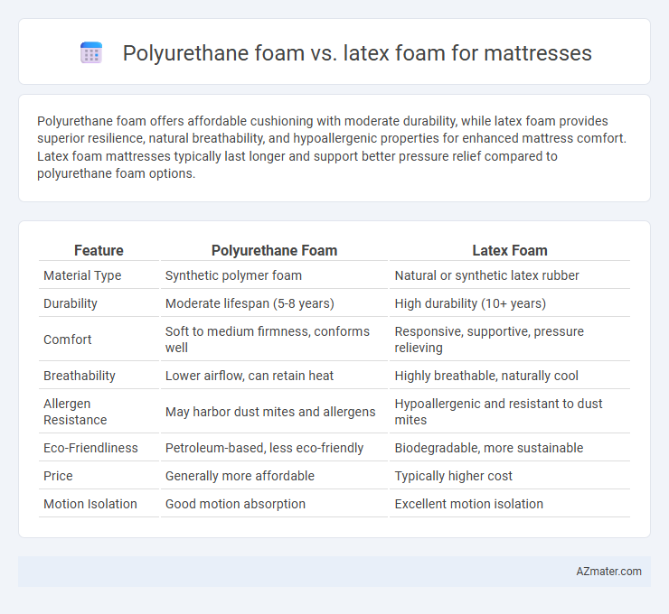 Polyurethane foam vs. latex foam for mattresses - What is The Difference?