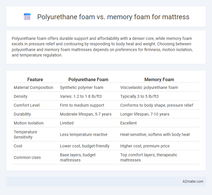 Polyurethane foam vs. memory foam for mattress - What is The Difference?