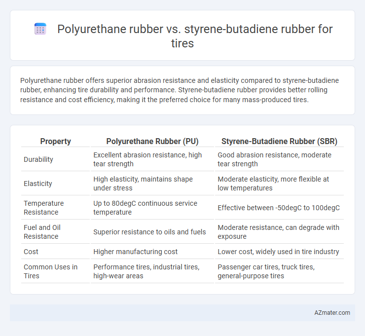 Polyurethane rubber vs. styrene-butadiene rubber for tires - What is The Difference?