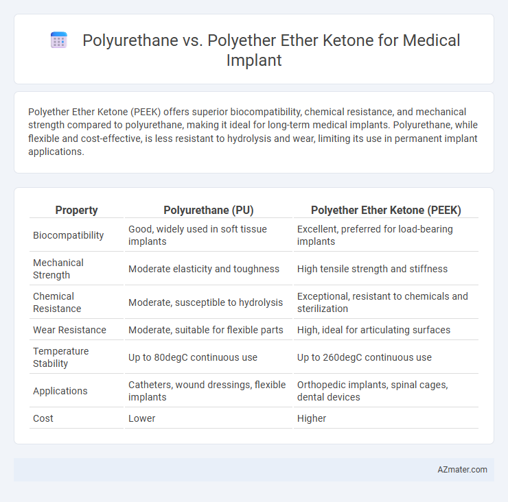 Polyurethane vs. Polyether Ether Ketone for Medical Implant - What is The Difference?