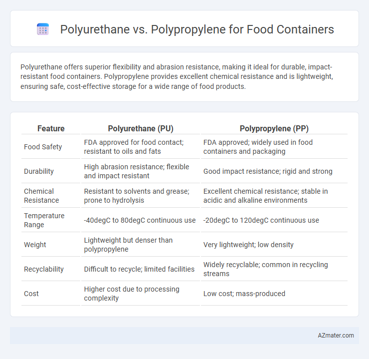 Polyurethane vs. Polypropylene for Food Containers - What is The Difference?