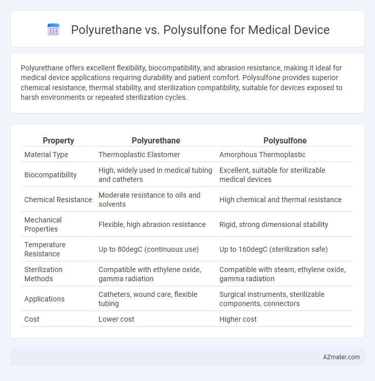 Polyurethane vs. Polysulfone for Medical Device - What is The Difference?