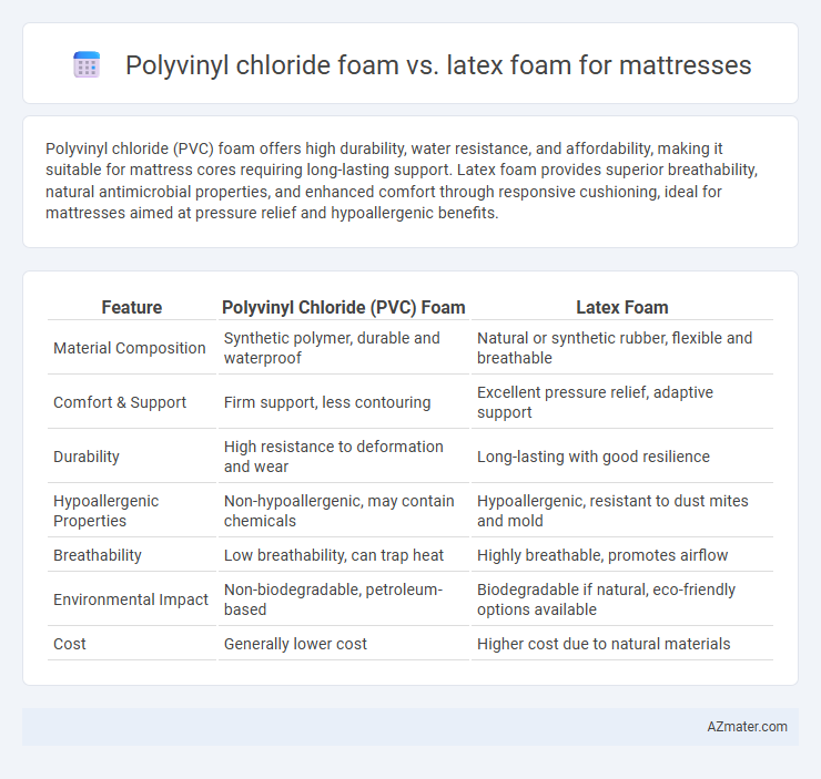 Polyvinyl chloride foam vs. latex foam for mattresses - What is The Difference?