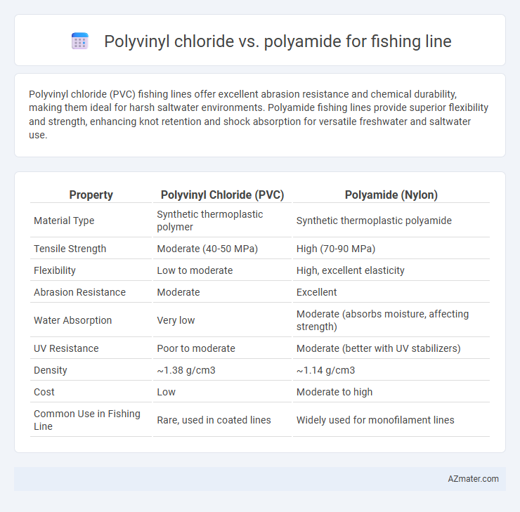 Polyvinyl chloride vs. polyamide for fishing line - What is The Difference?