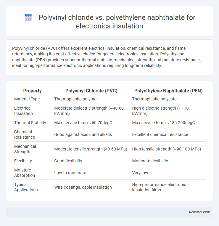 Polyvinyl chloride vs. polyethylene naphthalate for electronics insulation - What is The Difference?