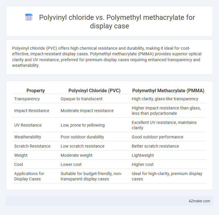 Polyvinyl chloride vs. Polymethyl methacrylate for display case - What is The Difference?