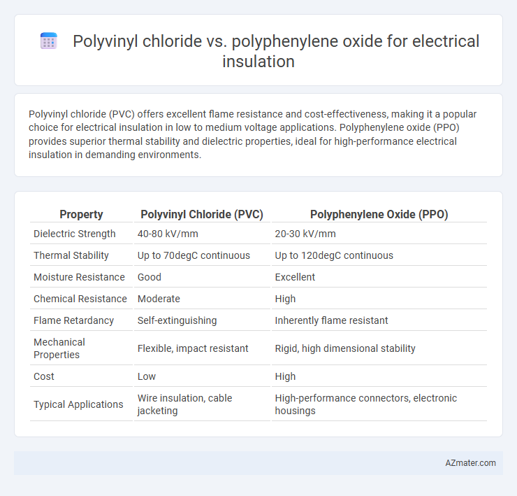 Polyvinyl chloride vs. polyphenylene oxide for electrical insulation - What is The Difference?