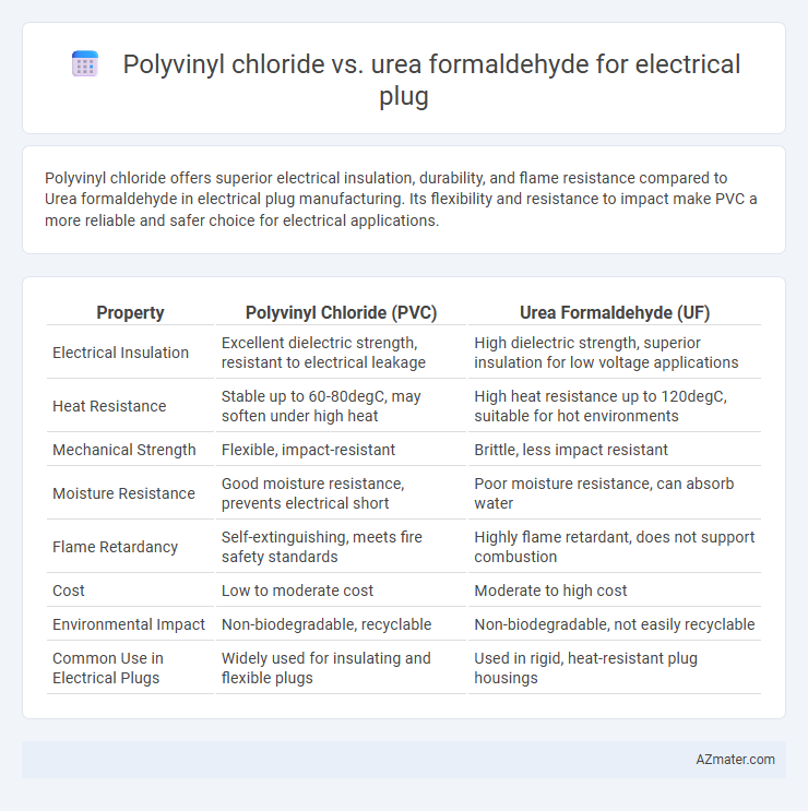 Polyvinyl chloride vs. urea formaldehyde for electrical plug - What is The Difference?