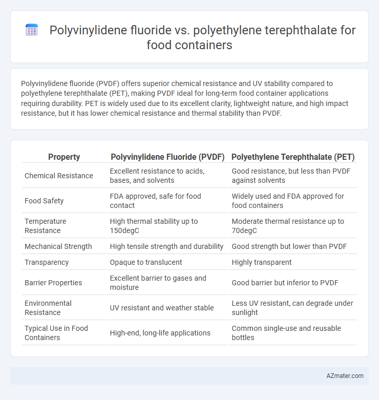 Polyvinylidene fluoride vs. polyethylene terephthalate for food containers - What is The Difference?