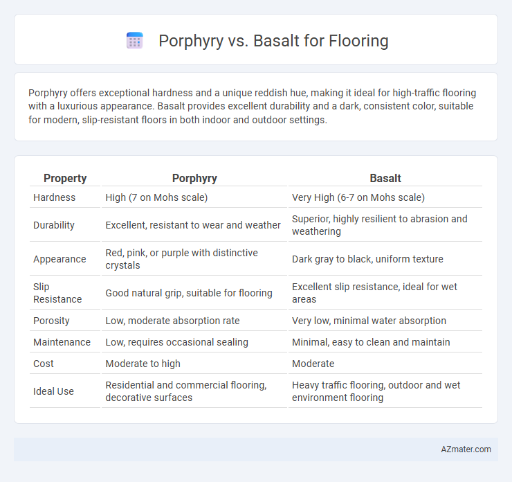 Porphyry vs. Basalt for Flooring - What is The Difference?