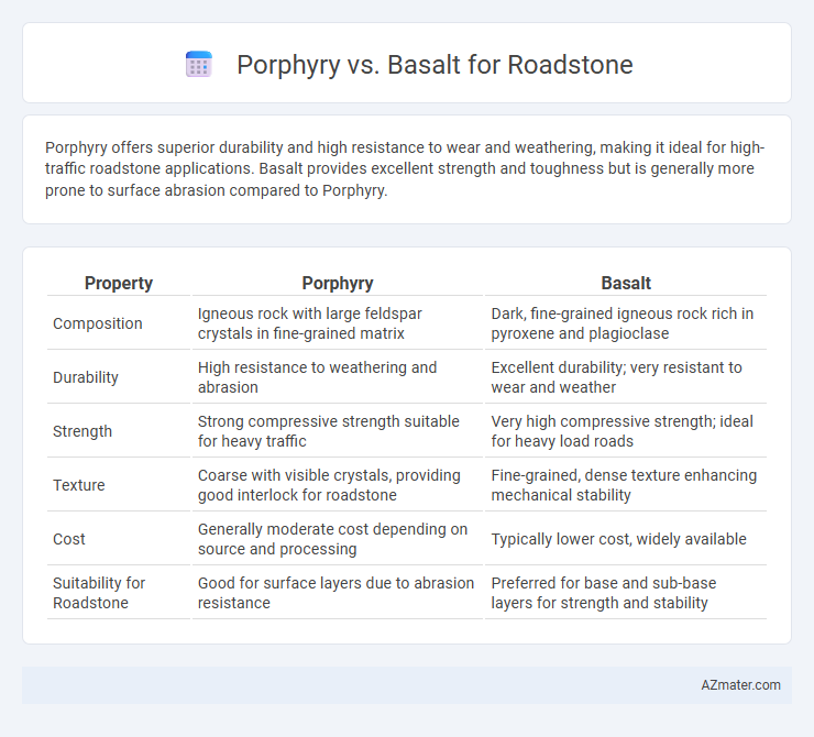 Porphyry vs. Basalt for Roadstone - What is The Difference?