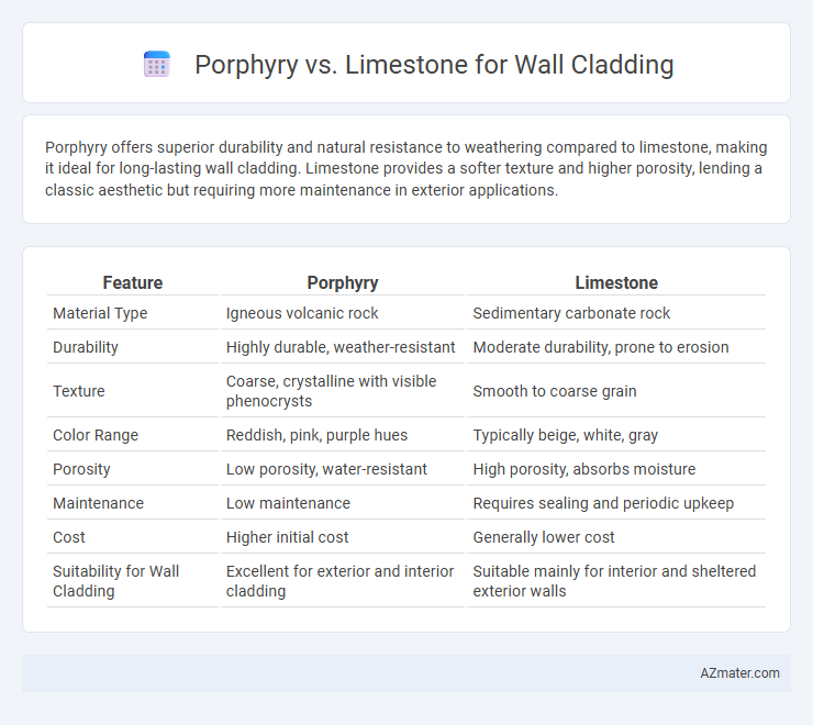 Porphyry vs. Limestone for Wall Cladding - What is The Difference?