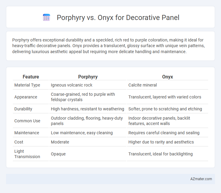 Porphyry vs. Onyx for Decorative Panel - What is The Difference?